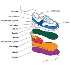 Footwear Parts
